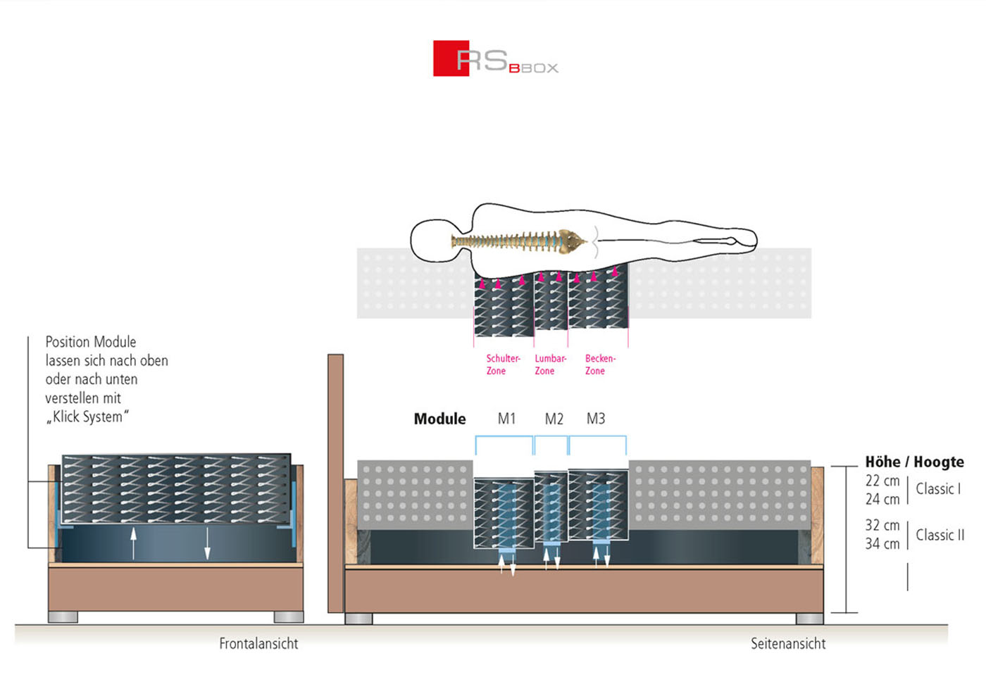 Boxspringbetten Beluga RSB Box