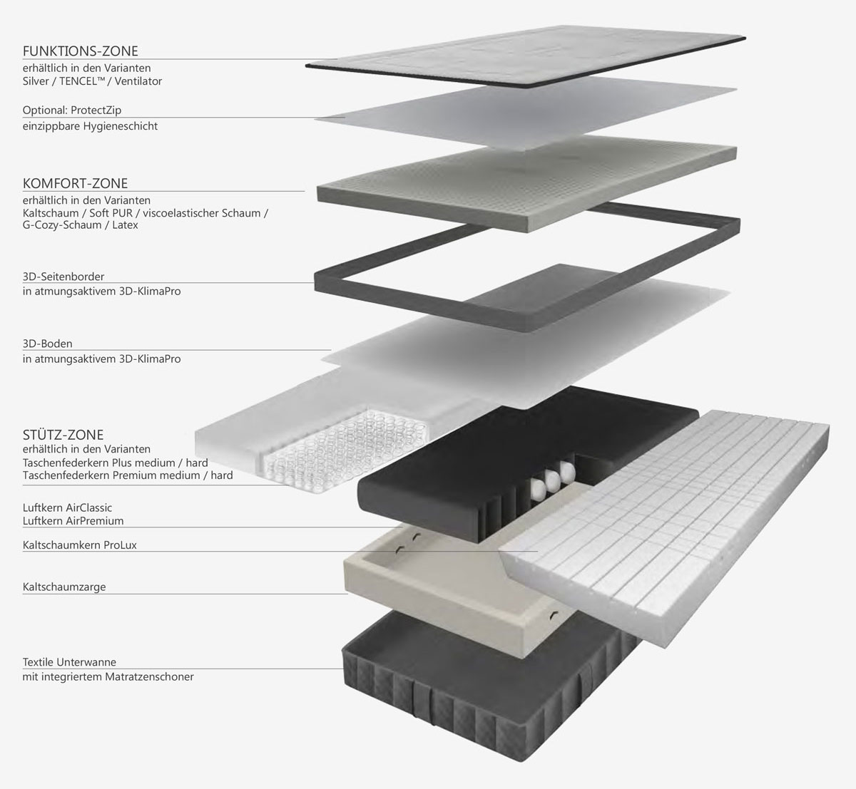 Modularer Aufbau von FlexMat