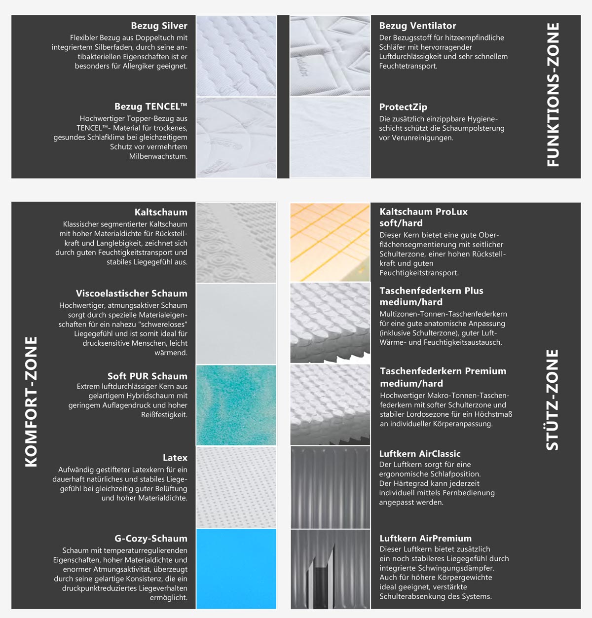 FlexMat-System aus drei Grundbausteinen